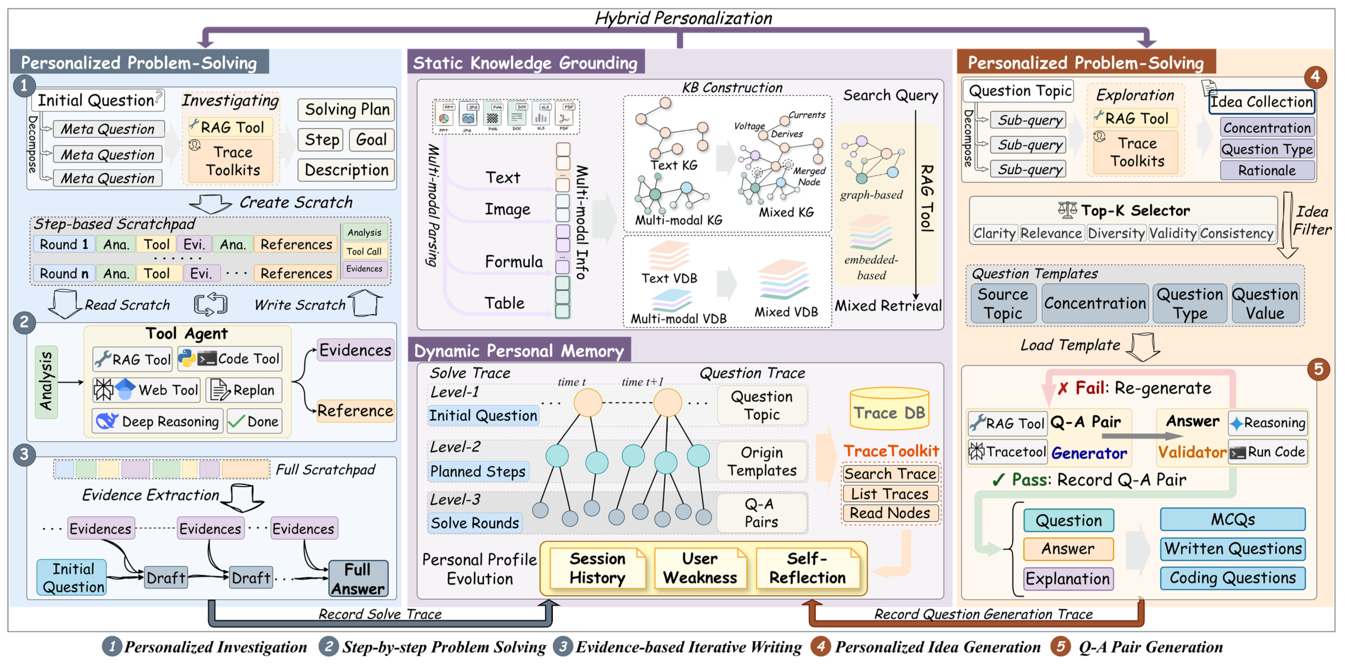 DeepTutor