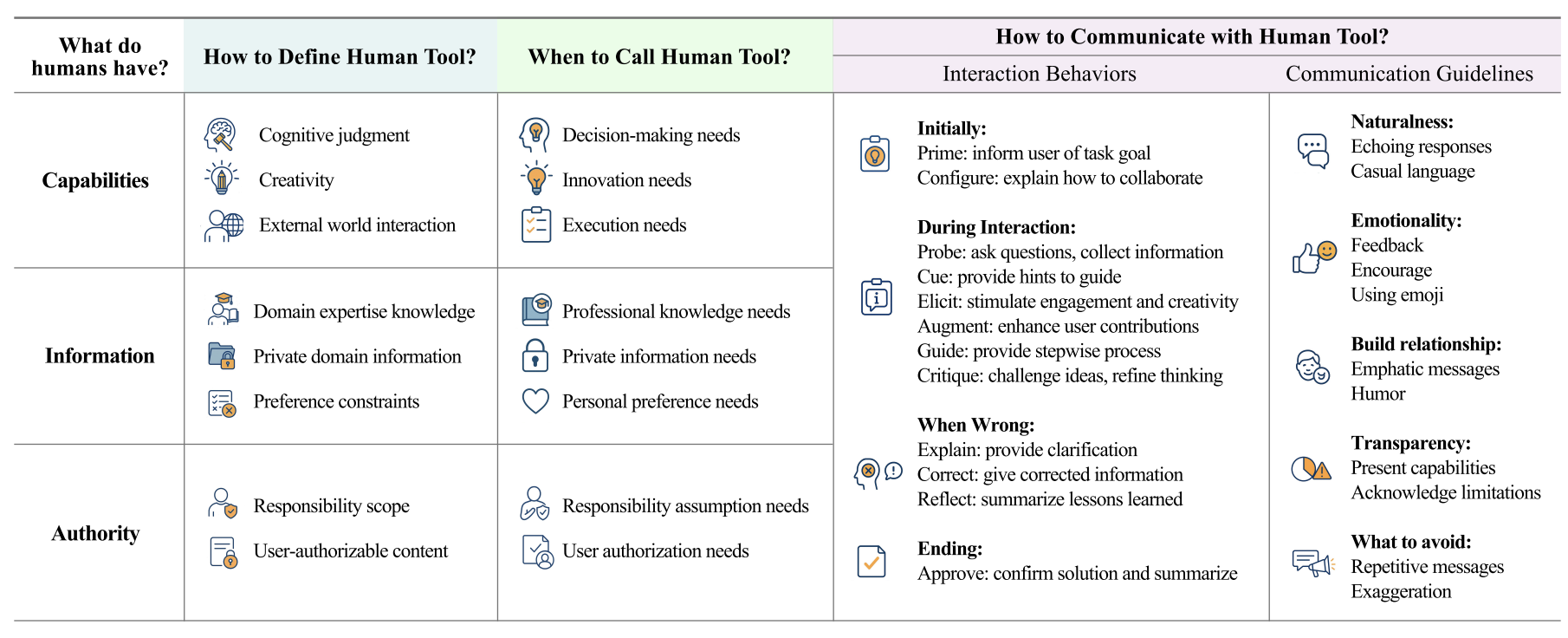 Human Tool